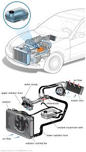 See P1BAB repair manual